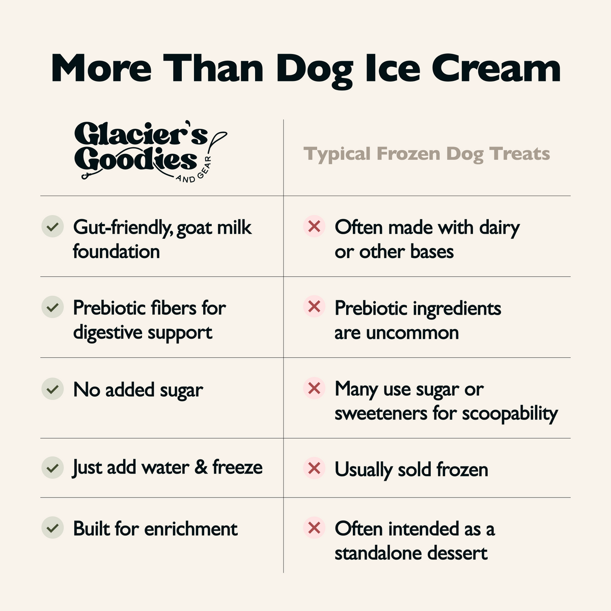 Goat Milk Ice Cream — Apple Pie