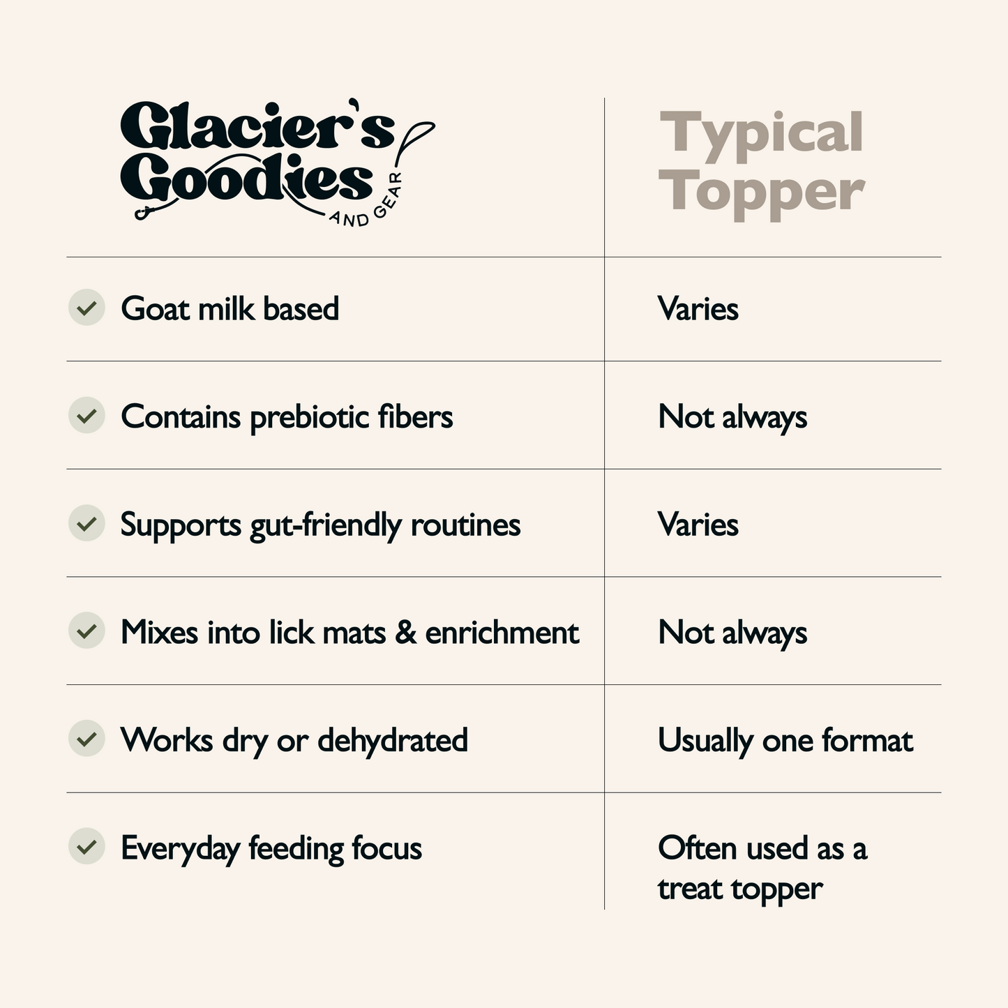 Goat Milk Topper - Pumpkin & Chamomile